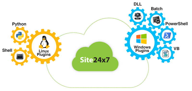Create custom Linux and Windows Plugins Create custom Linux and Windows Plugins
