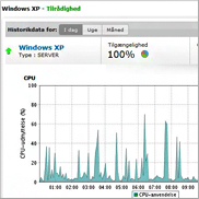server performance monitoring Site24x7 - serverovervågningsservice