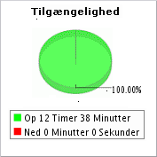 Monitor website availability Overvåg websted tilgængelighed