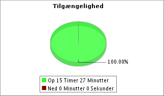 Websted Oppetid Overv&aring;gning