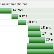 Webside Analytiker - Hel side download test Webside Analytiker – Hel side download test