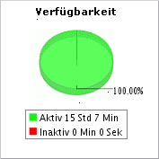 Web site Uptime Monitoring Web site Uptime Monitoring