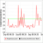 Web site Performance Monitoring Web site Performance Monitoring