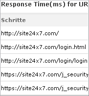 Web Application Monitoring Web Application Monitoring