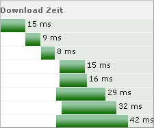 WPA - Full content download WPA - Full content download