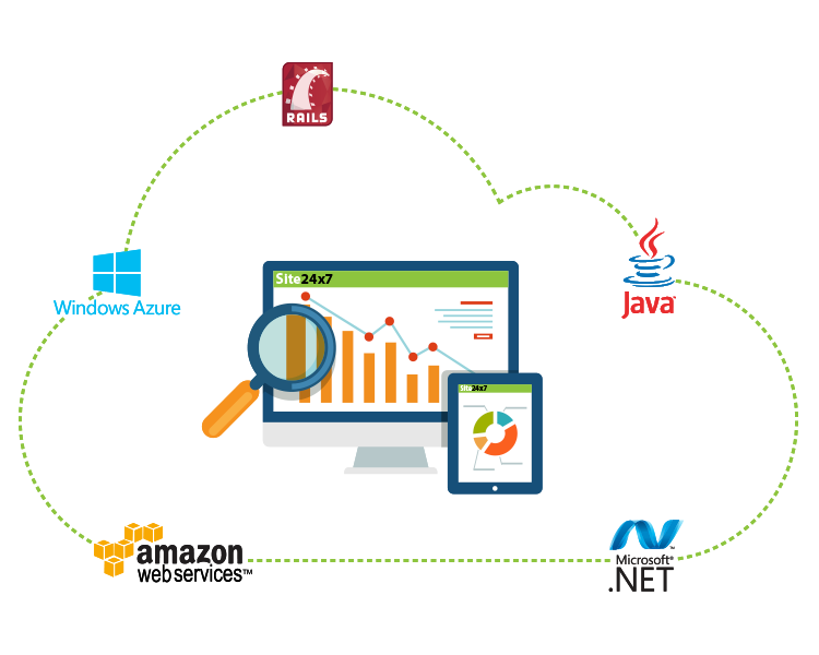 Application Performance Monitoring