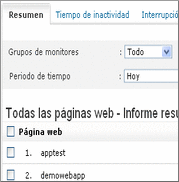Informes de Monitorización de Páginas Web Informes de Monitorización de Páginas Web