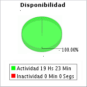 página web el tiempo de actividad de vigilancia página web el tiempo de actividad de vigilancia