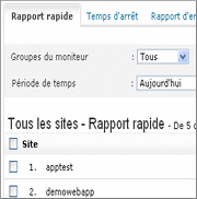 Rapport de surveillance de sites Rapport de surveillance de sites