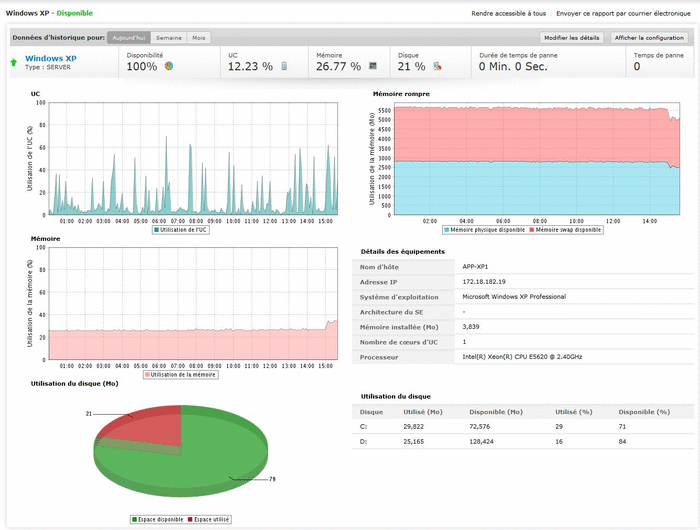 Site24x7 - service de surveillance des serveurs