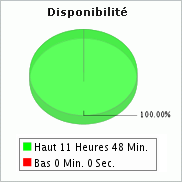 surveillance du temps de disponibilité des sites surveillance du temps de disponibilité des sites