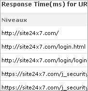 Surveillance d'applications web Surveillance d'applications web