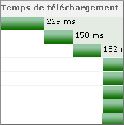 WPA - Téléchargement de contenu complet WPA - Téléchargement de contenu complet