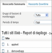 Visualizza I resoconti sullà uptime e le prestazioni del tuo sito web Visualizza I resoconti sullà uptime e le prestazioni del tuo sito web