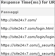 Monitor per applicazioni web con diversi passaggi o transazioni commerciali Monitor per applicazioni web con diversi passaggi o transazioni commerciali