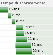 Analizzatore Pagina Web à Test per lo scaricamento dell&aagrave;intera pagina Analizzatore Pagina Web à Test per lo scaricamento dell&aagrave; intera pagina