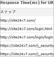 ウェブアプリケーション監視