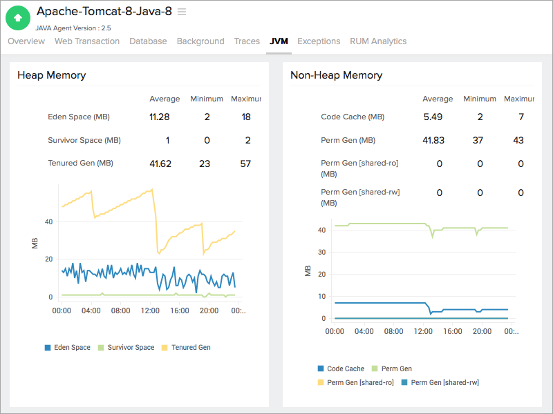 JVM Tab JVM Tab