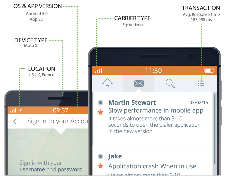 Mobile Application Performance Management