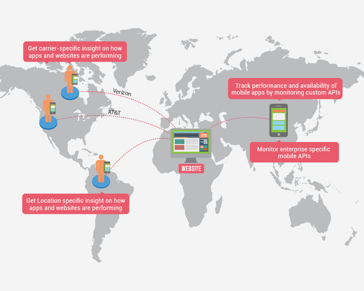 Monitor Mobile Networks
