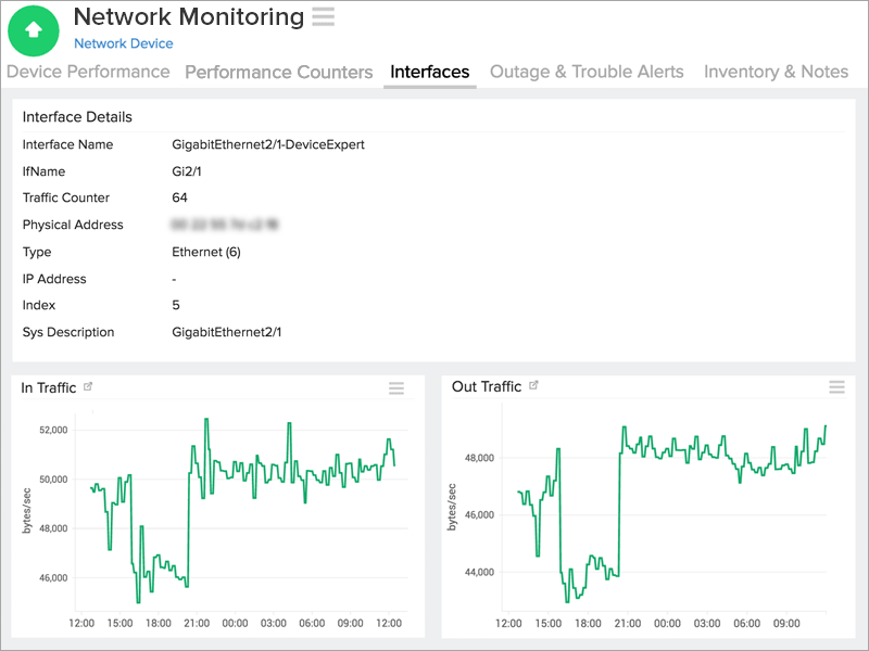Analyze Interface Performance Analyze Interface Performance