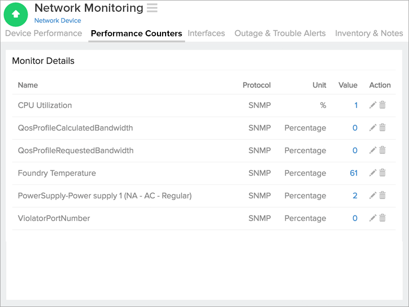 SNMP Performance Counters SNMP Performance Counters