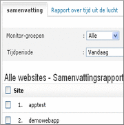 Bekijk rapportages m.b.t. website uptime en prestatie Bekijk rapportages m.b.t. website uptime en prestatie