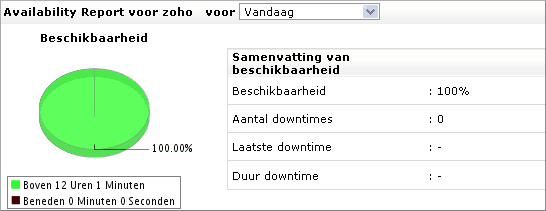 Web Applicatie Monitoring