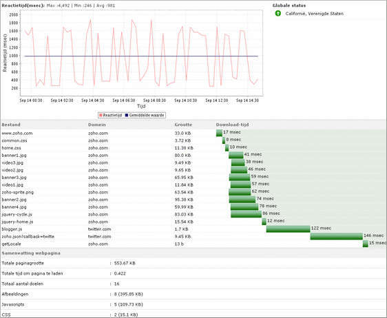Web Page Analyse