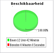 Monitor website beschikbaarheid Monitor website beschikbaarheid