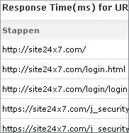 Monitor meerstappen webapplicaties of e-business transacties Monitor meerstappen webapplicaties of e-business transacties