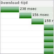 Webpagina Analysator � Volledige pagina download test Webpagina Analysator � Volledige pagina download test