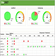 Status Dashboards Status Dashboards