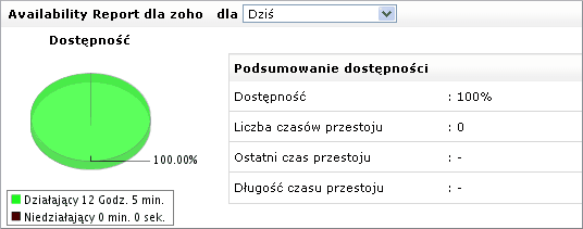Monitorowanie aplikacji sieciowych