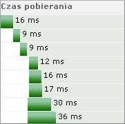 Analizator stron internetowych - Full page download test Analizator stron internetowych - Full page download test