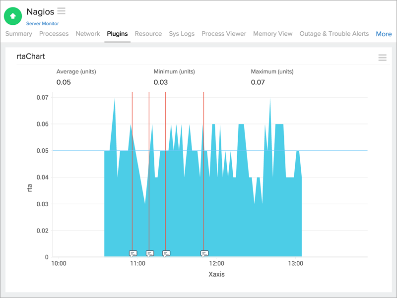 Support for Nagios Plugins Support for Nagios Plugins