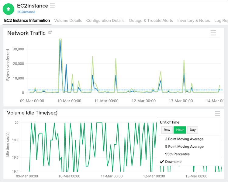 Amazon Web Services Monitoring Amazon Web Services Monitoring