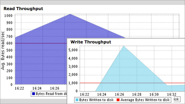 RDS-Key Performance Metrics RDS-Key Performance Metrics