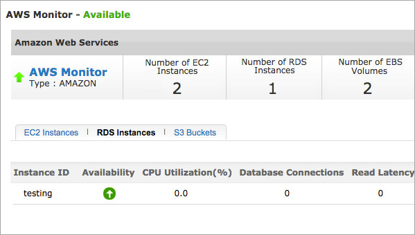 Automatic Discovery of RDS Instances Automatic Discovery of RDS Instances