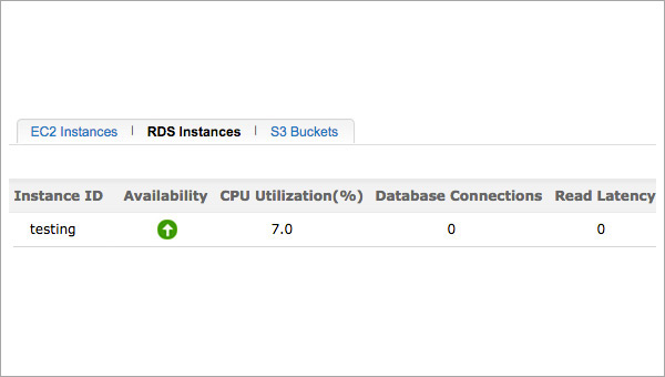 Amazon RDS Monitoring Amazon RDS Monitoring