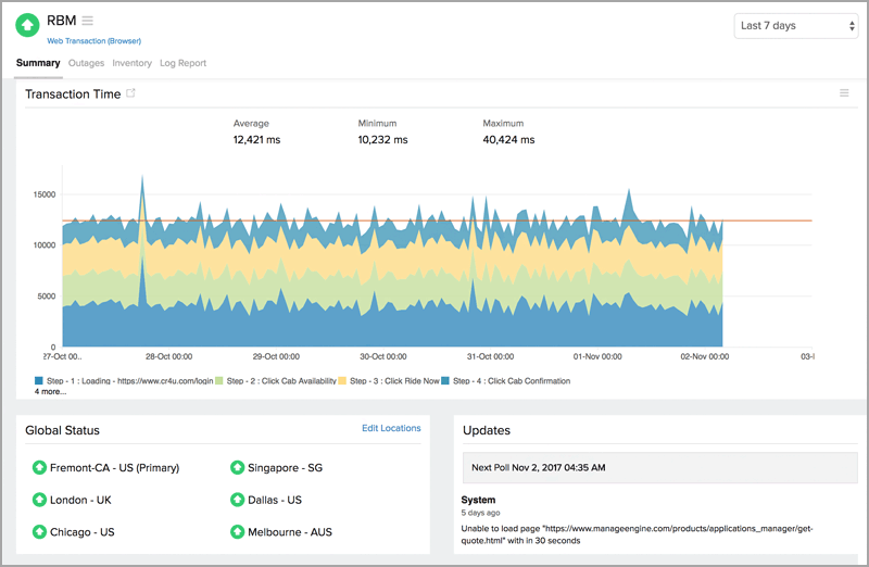 Measure multi-step user interactions. Measure multi-step user interactions.