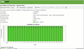Response Time SLA Response Time SLA