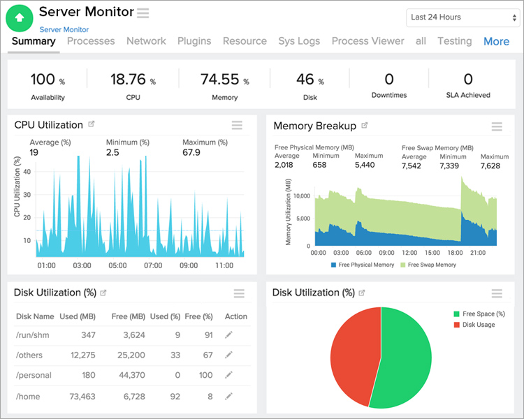 Server Monitoring