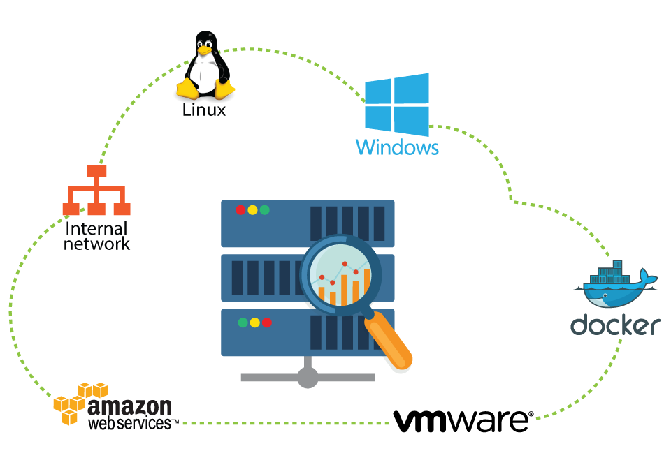 Monitor your entire server stack Monitor your entire server stack