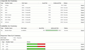 SLA Management SLA Management