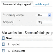 Se rapporter om upptid och prestanda
