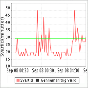 Webbsida prestanda&ouml;vervakning