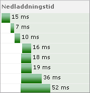 Webbsideanalys – Helsida laddningstest