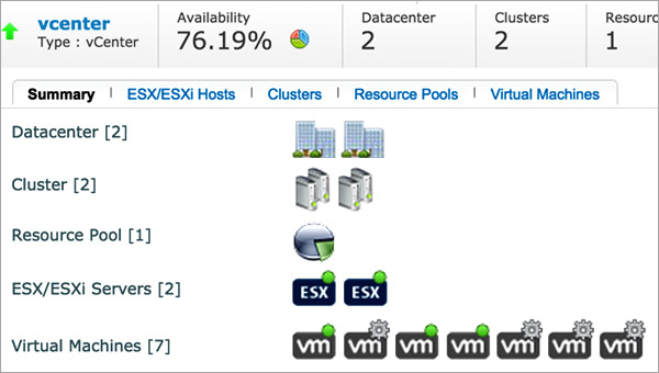 VMware Monitoring VMware Monitoring