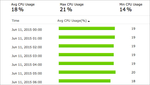 Performance Reports Performance Reports